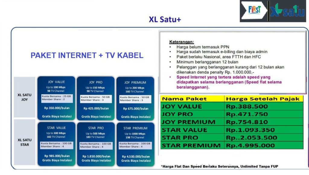 Paket first media internet dan tv kabel